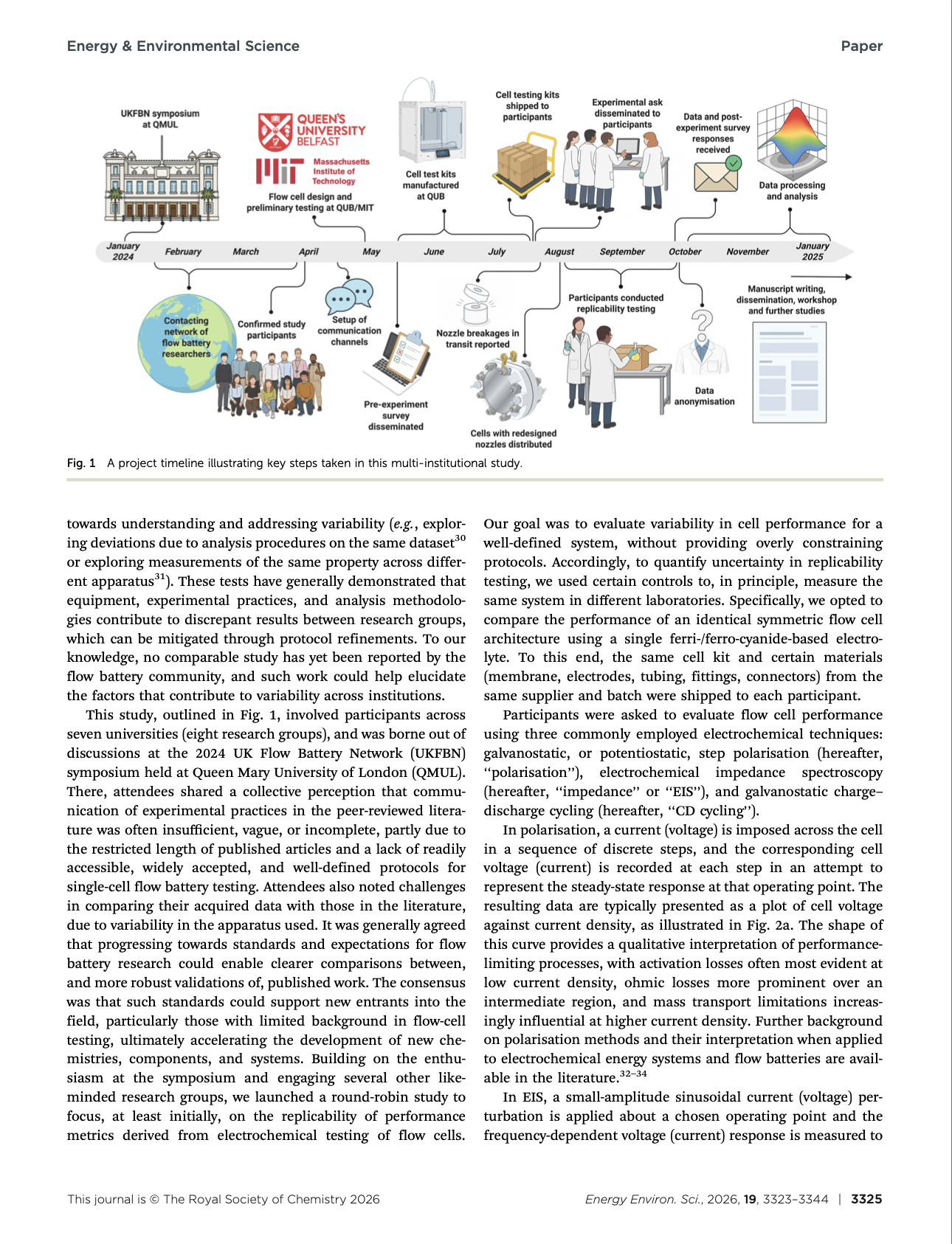 The first page of the paper, with its title, abstract and a figure